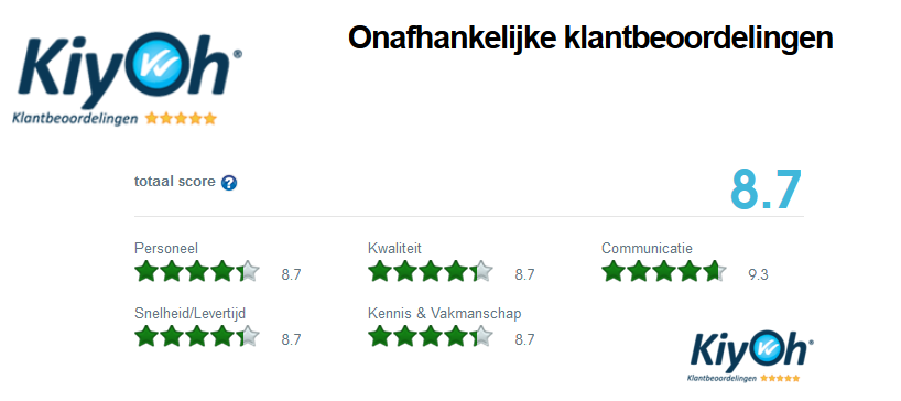 leefnugezondervitadisklantenonderzoekkiyoh