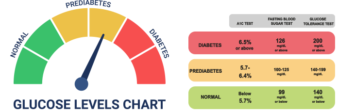 Diabetes type 2 omkeren